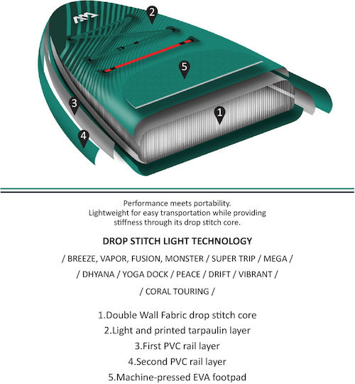 Aqua Marina Breeze Inflatable SUP Board with Length 3m Green