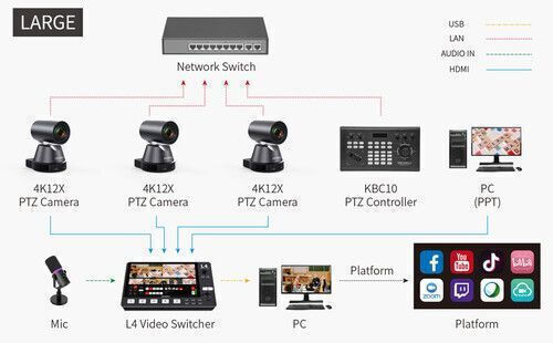 Feelworld L4 Multi-Camera Video Mixer Switcher 10.1'' Touch Screen LCD Monitor