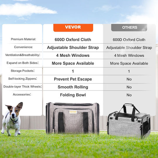 Vevor Small Animal Transport Bag 445x285x290 Mm Max 11 Kg 4 Wheels Aluminum Handle