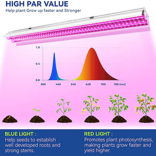 GloboStar Pendant Grow Light with LED and Power 130W L120xW8xH4cm.