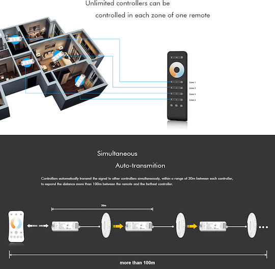 GloboStar Ασύρματο Dimmer και Controller για Ρυθμιζόμενο Λευκό RF Χειρός 71564