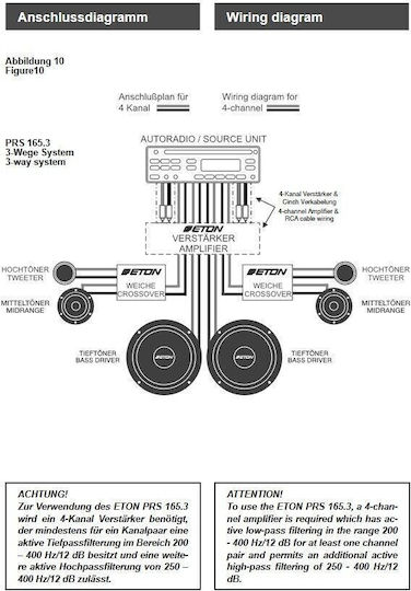 Eton Set Boxe Auto PRS 165.3 4" (3 căi)