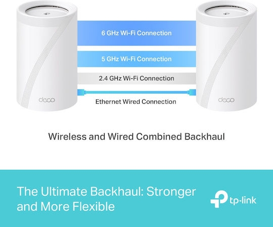 TP-LINK Deco BE65 BE9300 v1 WiFi Mesh Network Access Point Wi‑Fi 7 Single Band (2.4GHz) σε Διπλό Kit