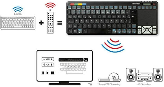 Thomson Telecomandă Compatibilă R9132702 Pentru TV Sony Thomson și Panasonic