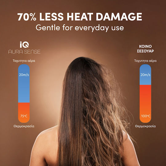 IQ HD-1285 Ionic Сешоар с Дифузер 1600W