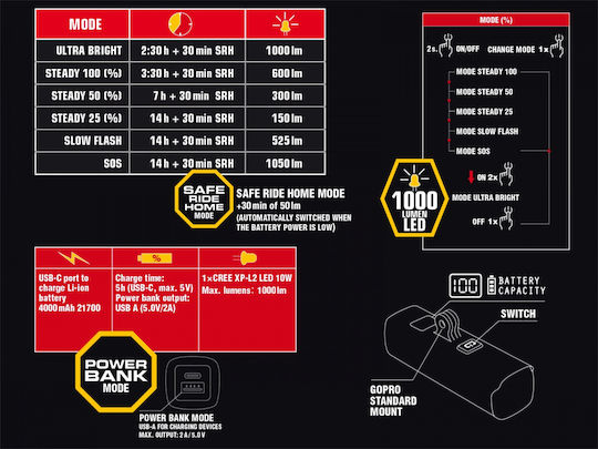 Author Proxima Bicycle Light 12-002370