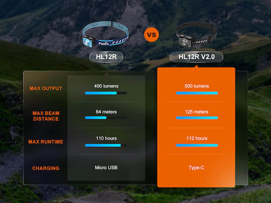 Fenix Rechargeable Headlamp LED IP66 with Maximum Brightness 500lm White