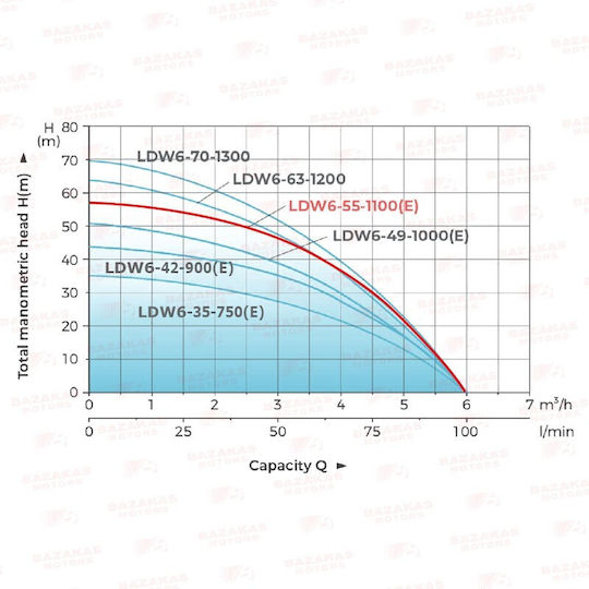 Leo Group Start Stop Auto 1.5hp Single-phase Pump Drilling 1.5hp 03410