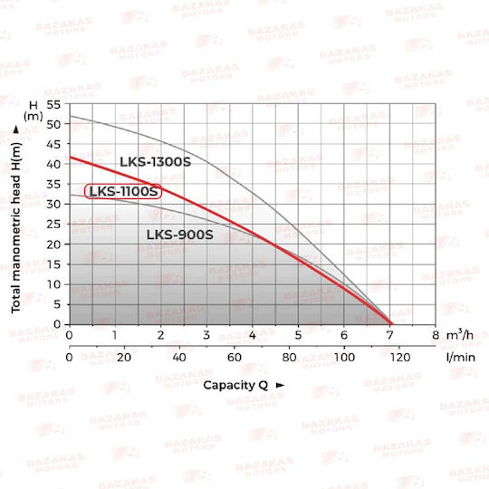 Leo Group LKS-1100S Μονοφασική Αντλία Πηγαδιού / Ομβρίων Υδάτων 1.5hp με Φλοτέρ 03404