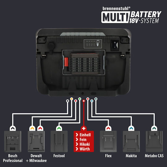 Brennenstuhl Battery Jobsite Light LED with Brightness up to 12500lm