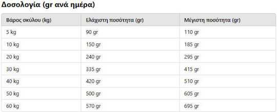 Trovet 10kg Ξηρά Τροφή Διαίτης για Κουτάβια με Αρνί, Ρύζι, Συκώτι και Πουλερικά