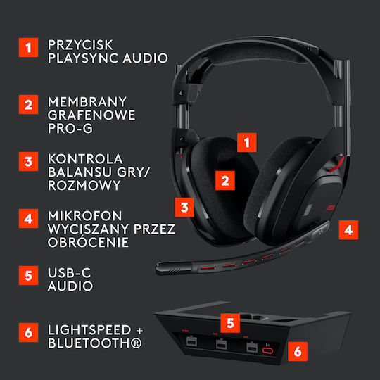 Logitech ASTRO A50 (Gen 5) Drahtloses Über Ohr Gaming-Headset mit Bluetooth / USB Verbindung für Nintendo Switch / PC / PS5 / XBOX