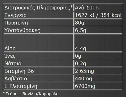 Weider Ultrafiltrated Premium Whey Протеин Суроватъчен с Вкус Ванилов карамел 2.3kg