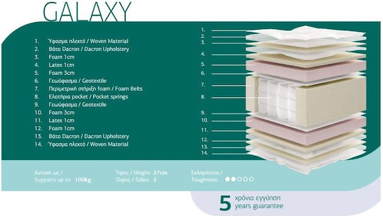 Chic Strom Crystal Galaxy Единичен Анатомичен Матрак Латекс 90x200x27см