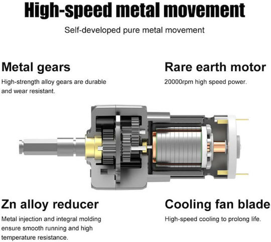 Rotary Polisher 2x2Ah with Speed Control