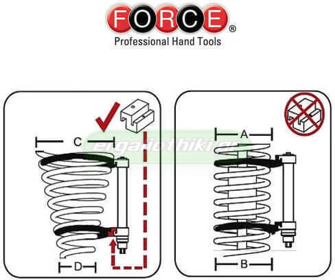 Force Συμπιεστές Ελατηρίων Αμορτισέρ
