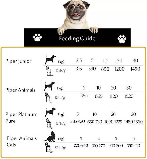 Dolina Noteci Piper Wet Food Dogs in Cans with Chicken Grain-Free & Gluten-Free 400gr