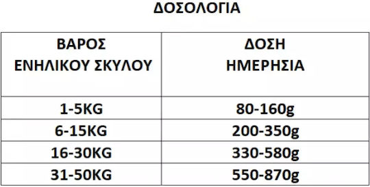 Anima 14kg Ξηρά Τροφή για Ενήλικους Σκύλους με Αρνί