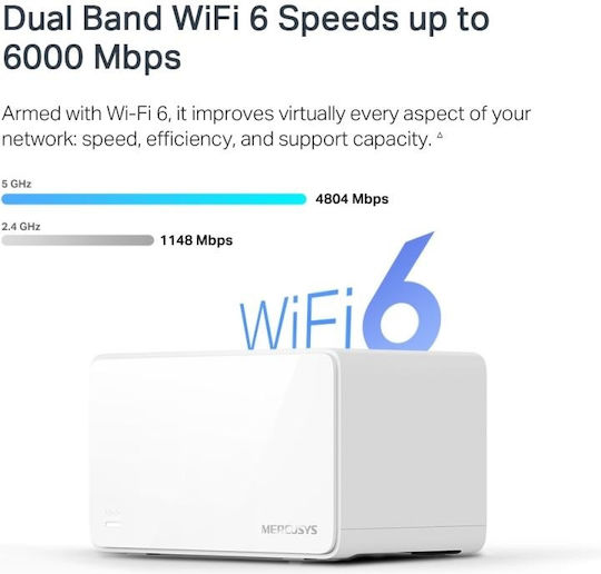 Mercusys Halo H90X WiFi Mesh Network Access Point Wi‑Fi 6 Dual Band (2.4 & 5GHz) σε Τριπλό Kit
