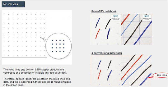 Sakae Technical Paper Σημειωματάριο B6 160 Φύλλων με Λευκές Σελίδες Μαύρο