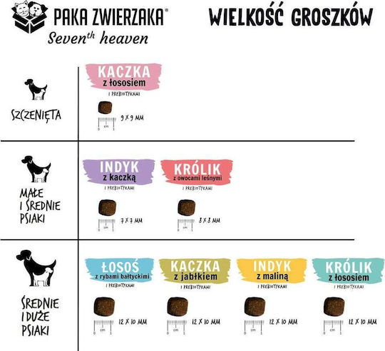 Paka Zwierzaka 9kg Dry Food for Large Breed Dogs Grain-Free & Gluten-Free with Rabbit, Rabbit and Salmon