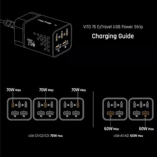 Voltme Βάση Φόρτισης GaN με 2 Θύρες USB-A και 3 Θύρες USB-C και Καλώδιο USB-C - USB-C 75W Power Delivery σε Μαύρο χρώμα (VITO Go EzTravel)