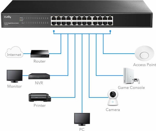 Cudy GS1024 Unmanaged L2 Switch with 24 Gigabit (1Gbps) Ethernet Ports