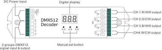 VK Lighting Lighting Console With 4 Control Channels Compatible Software iOS / Android