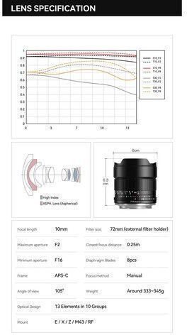 TTArtisan Crop Camera Lens 10mm f/2.0 Fixed for Sony E Mount Black