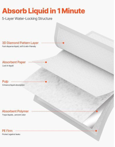 Vevor Incontinence Underpads Reusable 53.34x91.44cm 48pcs