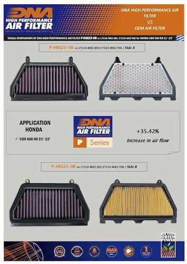 DNA Filters Motorrad-Luftfilter Honda CBR 600