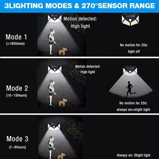 Jortan Montat pe perete Lampă Solară 1000lm Alb Rece 6000K cu Fotocelulă IP66 13cmx6cmx7cmcm