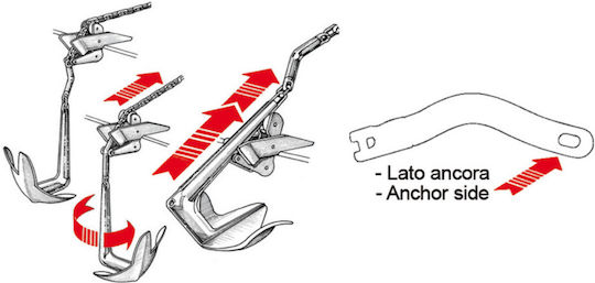 Anker-Schwenkverbinder Twist 6/8mm