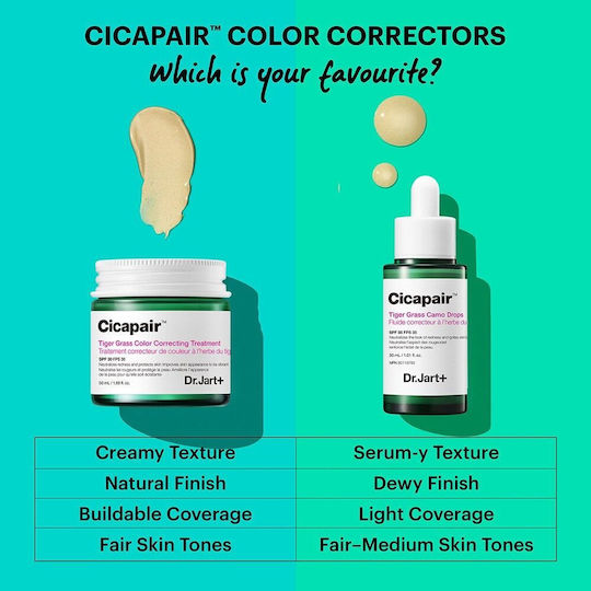Dr. Jart+ Cicapair Tiger Grass Ενυδατική Κρέμα Προσώπου Ημέρας με SPF30 κατά της Ερυθρότητας με Νιασιναμίδη & Centella Asiatica 15ml