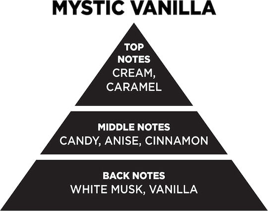 Auto Gs Scented Soy Candle Jar with Scent Mystic Vanilla 300gr 1pcs
