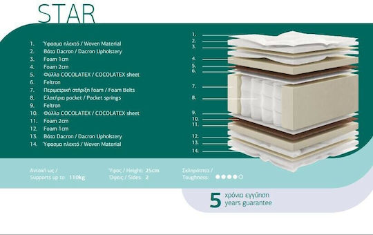 Chic Strom Star Single Anatomic Saltea Spumă / Latex 90x190x25cm cu Cocos