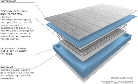 Eco Sleep Deluxe Ημίδιπλο Ορθοπεδικό Στρώμα 110x190x20cm με Ελατήρια