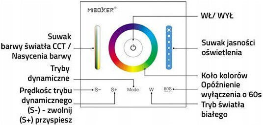 Miboxer Επιτοίχιος Διακόπτης Dimmer με Πλαίσιο Ταινία LED Αφής σε Λευκό Χρώμα
