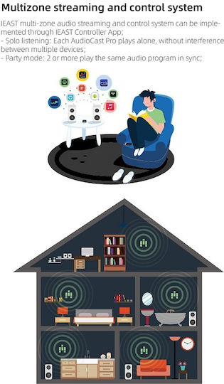 iEast Smart Kit Wi-Fi / Bluetooth iEAST-PRO-M50v2