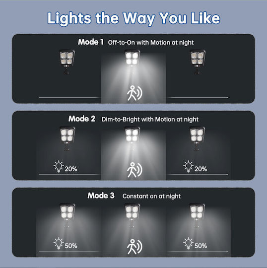 Foyu Wall Mounted Solar Light Traffic light 300W Natural White with Motion Sensor, Photocell and Remote Control IP65