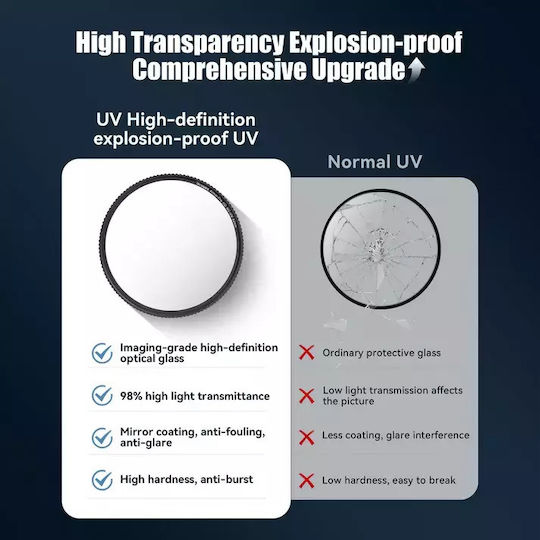 7artisans Filter PRO / HD / UV 82mm with MC Coating for Camera Lenses