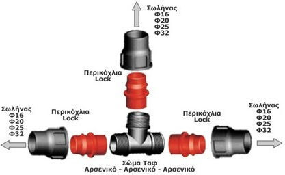 Palaplast 3291/3232 Ταφ Σωλήνων Ποτίσματος 6Atm Τύπου Lock 32mm Μαύρο
