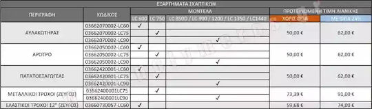 Loncin Αυλακωτήρας 03662050002-LC60