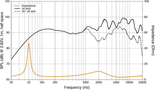 Hertz Ηχείο Σκάφους Hmx 8 S-LD-G με 200W RMS Μαύρο