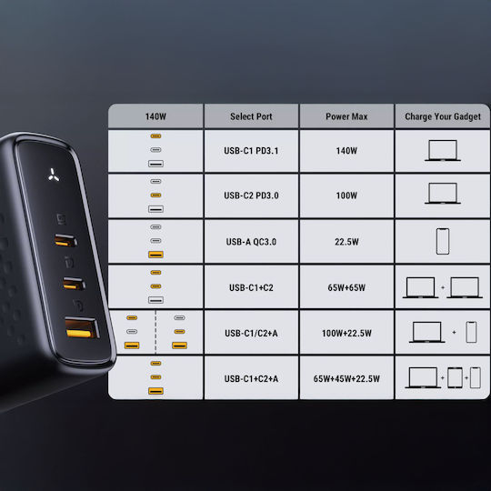 Voltme Φορτιστής Χωρίς Καλώδιο GaN με Θύρα USB-A και 2 Θύρες USB-C 140W Power Delivery Μαύρος (Revo)