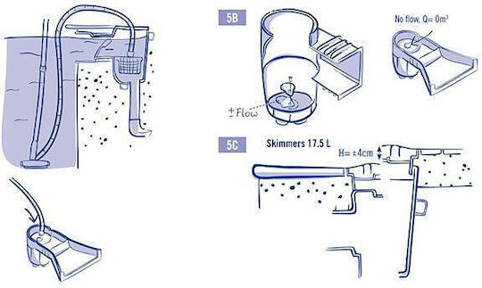 Skimmer 17.5 Lt Μπεζ Super Norm