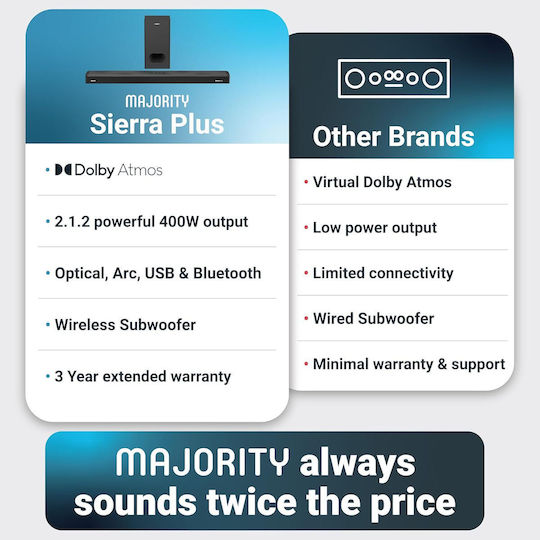 Majority Sierra Plus Soundbar 2.1.2 Bluetooth και HDMI 400W με Ασύρματο Subwoofer και Τηλεχειριστήριο Διάφανο