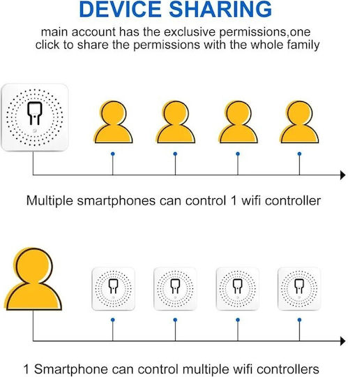 Comutator de Perete Wi-Fi
