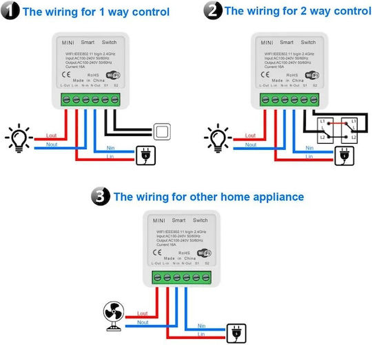 Comutator de Perete Wi-Fi