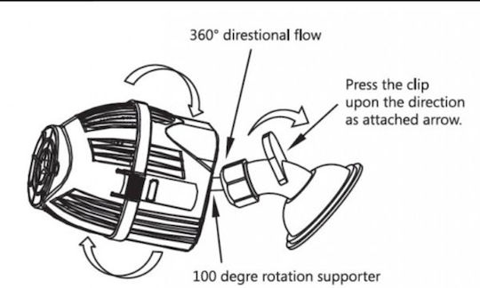 Aqua Nova Wavemaker 2000l/h
